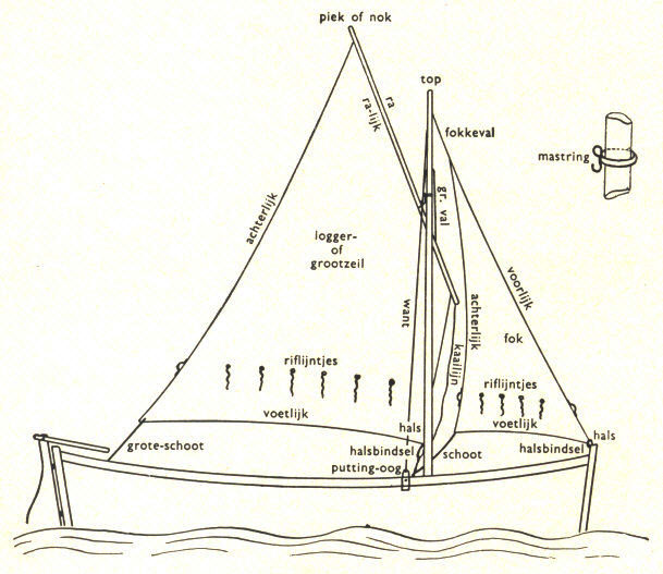zeilplan sloep.jpg - 76.18 Kb
